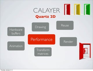 CALAYER
                              Quartz 2D

                                          Reuse
                              Drawing
                 Hardware
                  buffers
                            Performance    Render
                Animation
                              Transform
                               matrices



Thursday, January 5, 12
 