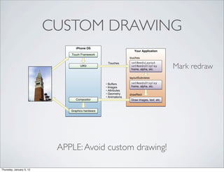 CHAPTER 1



                              CUSTOM DRAWING
                     View and Window Architecture




                     Figure 1-7      UIKit interactions with your view objects

                                                      iPhone OS
                                                                                              Your Application
                                                   Touch Framework
                                                                                           touches
                                                                                            setNeedsLayout
                                                                                                                         Mark redraw
                                                                            Touches
                                                         UIKit                              setNeedsDisplay
                                                                                            frame, alpha, etc.

                                                                                           layoutSubviews

                                                                           • Buffers        setNeedsDisplay
                                                                           • Images         frame, alpha, etc.
                                                                           • Attributes
                                                                           • Geometry      drawRect
                                                                           • Animations
                                                      Compositor                            Draw images, text, etc.


                                                   Graphics hardware




                     The following steps break the event sequence in Figure 1-‐7 (page 23) down even further and explain what
                     happens at each stage and how you might want your application to react in response.

                     1.   The user touches the screen.

                     2.                  APPLE: Avoid custom drawing!
                          The hardware reports the touch event to the UIKit framework.

                     3.   The UIKit framework packages the touch into a UIEvent object and dispatches it to the appropriate
                          view. (For a detailed explanation of how UIKit delivers events to your views, see Event Handling Guide
                          for iOS.)
Thursday, January 5, 12
 