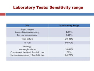  VIRAL GENETICS.pptx
