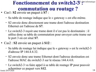 Trame Informatique Système de gestion d'un VLAN 4 AVEC AJOUT .PDF
