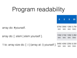 Program readability
1 to: array size do: [ :i | (array at: i) yourself ].
array do: [ :elem | elem yourself ].
array do: #yourself.
0 2 5 20
87M/
sec
28M/
sec
13M/
sec
3.7M
/sec
15M/
sec
21M/
sec
10M/
sec
3.9M
/sec
94M/
sec
40M/
sec
22M/
sec
6.5M
/sec
 