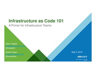 © 2014 VMware Inc. All rights
reserved.
Infrastructure as Code 101
A Primer for Infrastructure Teams
May 5, 2016
Steve Tegeler
stegeler@vmware.com
@vstegeler
Nathan Ness
nness@vmware.com
@nvpnathan
 