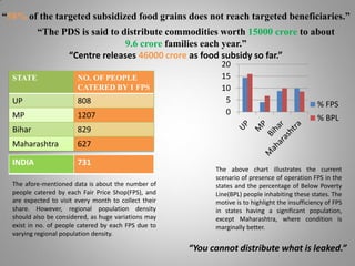 “58% of the targeted subsidized food grains does not reach targeted beneficiaries.”
“The PDS is said to distribute commodities worth 15000 crore to about
9.6 crore families each year.”
0
5
10
15
20
% FPS
% BPL
The above chart illustrates the current
scenario of presence of operation FPS in the
states and the percentage of Below Poverty
Line(BPL) people inhabiting these states. The
motive is to highlight the insufficiency of FPS
in states having a significant population,
except Maharashtra, where condition is
marginally better.
STATE NO. OF PEOPLE
CATERED BY 1 FPS
UP 808
MP 1207
Bihar 829
Maharashtra 627
INDIA 731
The afore-mentioned data is about the number of
people catered by each Fair Price Shop(FPS), and
are expected to visit every month to collect their
share. However, regional population density
should also be considered, as huge variations may
exist in no. of people catered by each FPS due to
varying regional population density.
“You cannot distribute what is leaked.”
“Centre releases 46000 crore as food subsidy so far.”
 