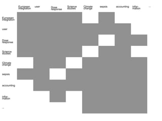 European      user              Science   Climate   sepsis   accounting   infor-   ...
              integration          Dose       studies   change                          mation
                                   response


European
integration


user



Dose
response


Science
studies


Climate
change


sepsis



accounting



infor-
mation


...
 