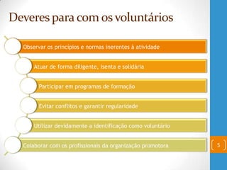 Deveres para com os voluntários
Observar os princípios e normas inerentes à atividade
Atuar de forma diligente, isenta e solidária
Participar em programas de formação
Evitar conflitos e garantir regularidade
Utilizar devidamente a identificação como voluntário
Colaborar com os profissionais da organização promotora 5
 