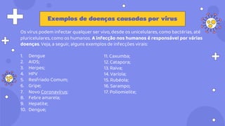 Exemplos de doenças causadas por vírus
Os vírus podem infectar qualquer ser vivo, desde os unicelulares, como bactérias, até
pluricelulares, como os humanos. A infecção nos humanos é responsável por várias
doenças. Veja, a seguir, alguns exemplos de infecções virais:
1. Dengue
2. AIDS;
3. Herpes;
4. HPV
5. Resfriado Comum;
6. Gripe;
7. Novo Coronavírus;
8. Febre amarela;
9. Hepatite;
10. Dengue;
11. Caxumba;
12. Catapora;
13. Raiva;
14. Varíola;
15. Rubéola;
16. Sarampo;
17. Poliomielite;
 