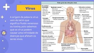 A origem da palavra vírus
vem do latim que
significa fluido venenoso
ou toxina, pois sabemos
que os vírus podem
causar uma infinidade de
doenças que afetam os
seres vivos.
Vírus
 