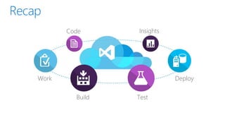 Work
Build Test
Deploy
InsightsCode
Recap
 