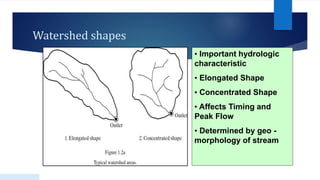 • Important hydrologic
characteristic
• Elongated Shape
• Concentrated Shape
• Affects Timing and
Peak Flow
• Determined by geo -
morphology of stream
Watershed shapes
 