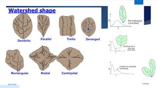 1/9/2024
Add a footer
14
 
