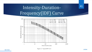 Intensity-Duration-
Frequency(IDF) Curve
1/9/2024
Add a footer
41
 