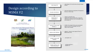 Design according to
MSMA V2
1/9/2024
Add a footer
 