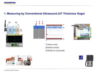 1. Measuring by Conventional Ultrasound (UT Thickness Gage)
OLYMPUS Scientific Solutions
1 Water-metal
2 Metal 1/metal 2
3 Metal 2-air (backwall)
21 3
2
1
3
 