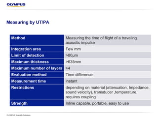 Measuring by UT/PA
OLYMPUS Scientific Solutions
Method Measuring the time of flight of a traveling
acoustic impulse
Integration area Few mm
Limit of detection > 80 µm
Maximum thickness > 635 mm
Maximum number of layers > 4
Evaluation method Time difference
Measurement time Instant
Restrictions Depending on material (attenuation,
impedance, sound velocity), transducer,
temperature, requires coupling
Strengths In-line capable, portable, easy to use
 