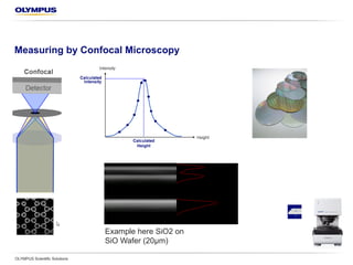 Measuring by Confocal Microscopy
OLYMPUS Scientific Solutions
Example: SiO2 on SiO wafer (20 µm)
 