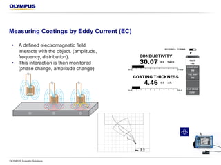 Measuring Coatings by Eddy Current (EC)
OLYMPUS Scientific Solutions
•  A defined electromagnetic field
interacts with the object (amplitude,
frequency, distribution)
•  This interaction is then monitored
(phase change, amplitude change)
 