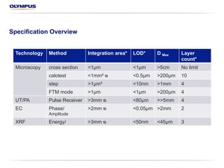 Technology Method Integration
area*
LOD* D Max Layer
count*
Microscopy Cross section < 1 µm < 1 µm > 5 cm No limit
Calotest < 1 mm² ᴓ < 0.5 µm > 200 µm 10
Step > 1 µm² < 10 nm > 1 mm 4
FTM mode > 1 µm < 1 µm > 200 µm 4
UT/PA Pulse Receiver > 3 mm ᴓ < 80 µm >> 5 mm 4
EC Phase/
Amplitude
> 2 mm ᴓ < 0.05 µm > 2 mm 2
XRF Energy > 3 mm ᴓ < 50 nm < 45 µm 3
Specification Overview
 