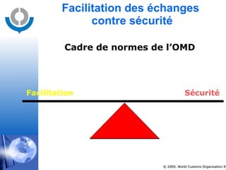 Facilitation des échanges  contre sécurité Cadre de  normes de l’OMD Facilitation Sécurité 