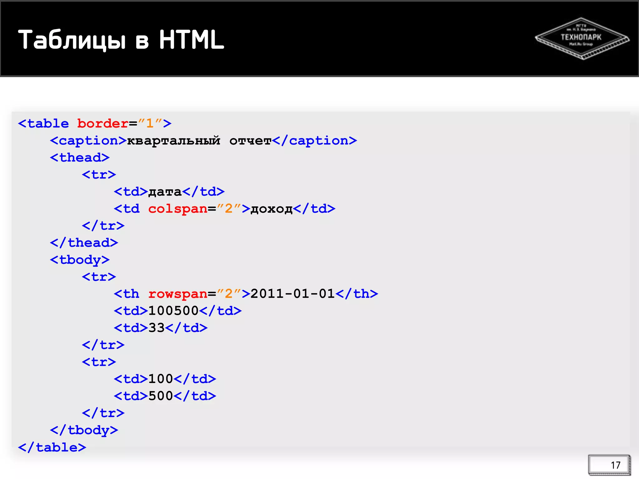 Табкицы в HTML
<table border=”1”>
<caption>квартальный отчет</caption>
<thead>
<tr>
<td>дата</td>
<td colspan=”2”>доход</td>
</tr>
</thead>
<tbody>
<tr>
<th rowspan=”2”>2011-01-01</th>
<td>100500</td>
<td>33</td>
</tr>
<tr>
<td>100</td>
<td>500</td>
</tr>
</tbody>
</table>
17

 