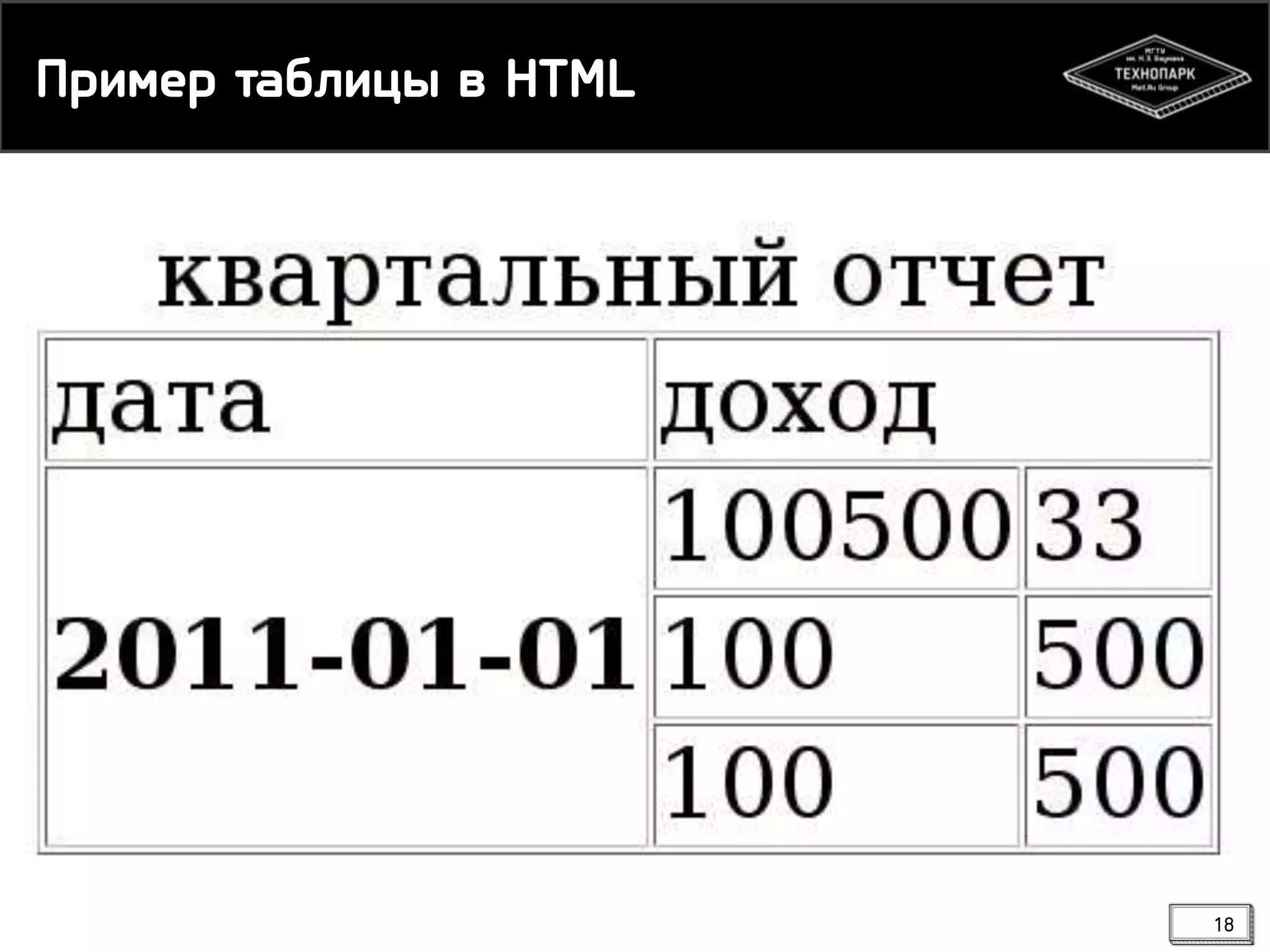 Ппилеп сабкицы в HTML

18

 