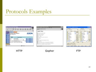 Protocols Examples HTTP Gopher FTP 