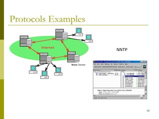 Protocols Examples NNTP 