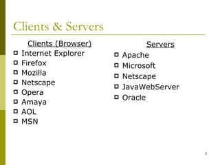 Clients & Servers Clients (Browser) Internet Explorer Firefox Mozilla Netscape Opera Amaya AOL MSN Servers Apache Microsoft Netscape JavaWebServer Oracle 