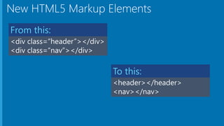New HTML5 Markup Elements
<div class=“header”></div>
<div class=“nav”></div>
From this:
<header></header>
<nav></nav>
To this:
 