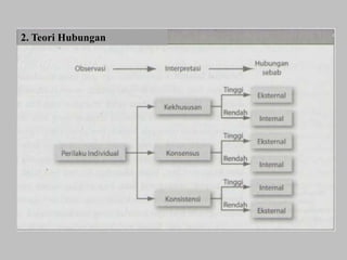 2. Teori Hubungan
 