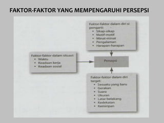 FAKTOR-FAKTOR YANG MEMPENGARUHI PERSEPSI
 