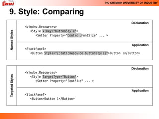 HO CHI MINH UNIVERSITY OF INDUSTRY


9. Style: Comparing
 