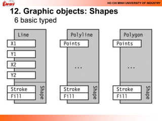 HO CHI MINH UNIVERSITY OF INDUSTRY


12. Graphic objects: Shapes
 6 basic typed
 
