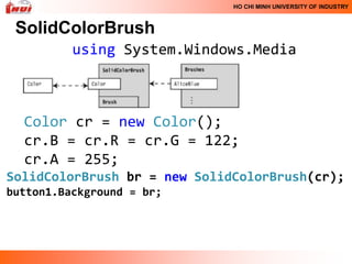 HO CHI MINH UNIVERSITY OF INDUSTRY



 SolidColorBrush
          using System.Windows.Media



  Color cr = new Color();
  cr.B = cr.R = cr.G = 122;
  cr.A = 255;
SolidColorBrush br = new SolidColorBrush(cr);
button1.Background = br;
 