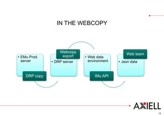 Emu R Api Where’s EMu (at the Canadian Museum of History)? | PPTX
