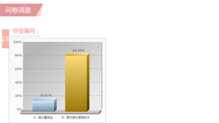 问卷调查
你会偏向：
28
 
