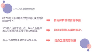 87.7%的人选择用自己的判断力决定是否
相信陌生人。
防身工具需要改进26.67%的女性不会携带防身工具。
自我保护意识普遍不强
30%的女性语言能力低，70%女生选择
不认为语言不通会成为旅行的障碍。 沟通问题基本得到解决。
 