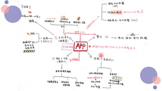 产品研发设计 优秀作品4-withu