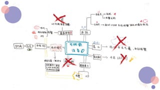 产品研发设计 优秀作品4-withu