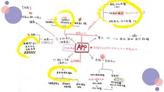 产品研发设计 优秀作品4-withu