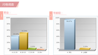 问卷调查
1
职业：
2
年龄段：
 