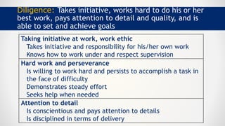 Diligence: Takes initiative, works hard to do his or her
best work, pays attention to detail and quality, and is
able to set and achieve goals
Taking initiative at work, work ethic
Takes initiative and responsibility for his/her own work
Knows how to work under and respect supervision
Hard work and perseverance
Is willing to work hard and persists to accomplish a task in
the face of difficulty
Demonstrates steady effort
Seeks help when needed
Attention to detail
Is conscientious and pays attention to details
Is disciplined in terms of delivery
 