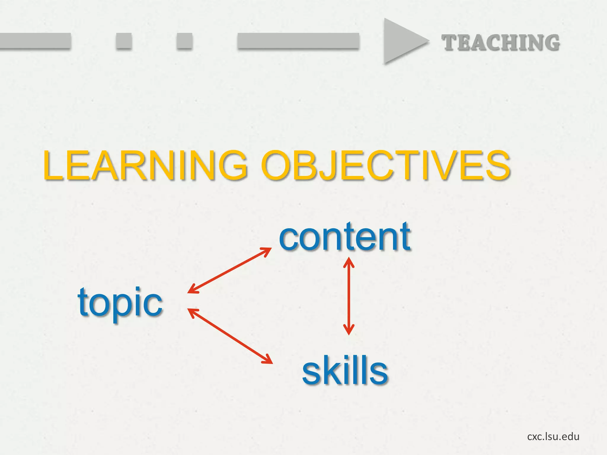 LEARNING OBJECTIVES
         content
 topic
          skills
                      cxc.lsu.edu
 
