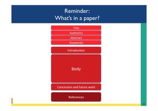 Reminder:
What’s in a paper?
Introduc@on	
Body	
Conclusion	and	future	work	
References	
Title	
Abstract	
Keywords	
Author(s)	
15	
 