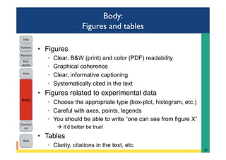 Body:
Figures and tables
•  Figures
◦  Clear, B&W (print) and color (PDF) readability
◦  Graphical coherence
◦  Clear, informative captioning
◦  Systematically cited in the text
•  Figures related to experimental data
◦  Choose the appropriate type (box-plot, histogram, etc.)
◦  Careful with axes, points, legends
◦  You should be able to write “one can see from figure X”
à it’d better be true!
•  Tables
◦  Clarity, citations in the text, etc.
29	
Intro	
Body	
Conclusi
on	
Refs	
Title	
Abstract	
Key-
words	
Authors	
 