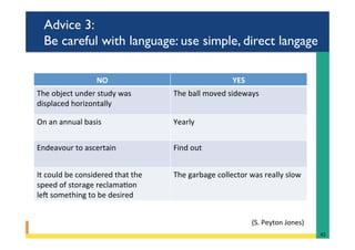 Advice 3:
Be careful with language: use simple, direct langage
NO	 YES	
The	object	under	study	was	
displaced	horizontally	
The	ball	moved	sideways	
On	an	annual	basis	 Yearly		
Endeavour	to	ascertain	 Find	out	
It	could	be	considered	that	the	
speed	of	storage	reclama@on	
leb	something	to	be	desired	
The	garbage	collector	was	really	slow	
42	
(S.	Peyton	Jones)		
 