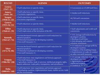 World Trade Organization