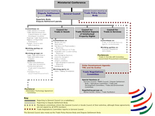 World Trade Organization