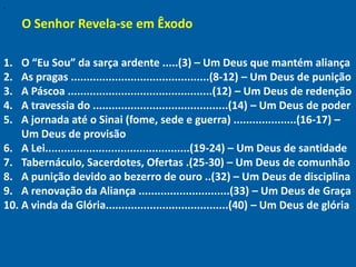 "


     O Senhor Revela-se em Êxodo

1.  O “Eu Sou” da sarça ardente .....(3) – Um Deus que mantém aliança
2.  As pragas ............................................(8-12) – Um Deus de punição
3.  A Páscoa ..............................................(12) – Um Deus de redenção
4.  A travessia do ...........................................(14) – Um Deus de poder
5.  A jornada até o Sinai (fome, sede e guerra) ....................(16-17) –
    Um Deus de provisão
6. A Lei..............................................(19-24) – Um Deus de santidade
7. Tabernáculo, Sacerdotes, Ofertas .(25-30) – Um Deus de comunhão
8. A punição devido ao bezerro de ouro ..(32) – Um Deus de disciplina
9. A renovação da Aliança .............................(33) – Um Deus de Graça
10. A vinda da Glória.......................................(40) – Um Deus de glória
 