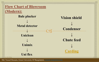  
Flow Chart of Blowroom (Modern): 
Bale plucker 
↓ 
Metal detector 
↓ 
Uniclean 
↓ 
Unimix 
↓ 
Uni flex 
Vision shield 
↓ 
Condenser 
↓ 
Chute feed 
↓ 
Carding 
11/29/2014 
7 
Md. Yousuf Hossain, Green University Of Bangladesh, yousuf_te@yahoo.com  