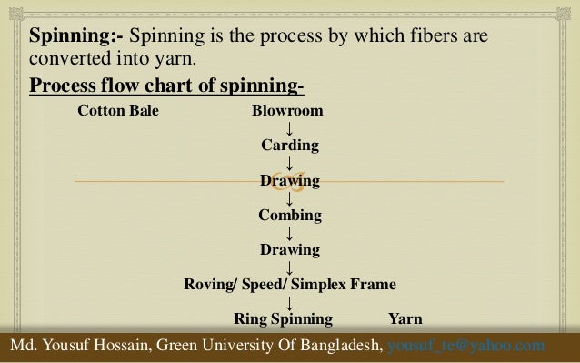 Spinning Mill Process Flow Chart